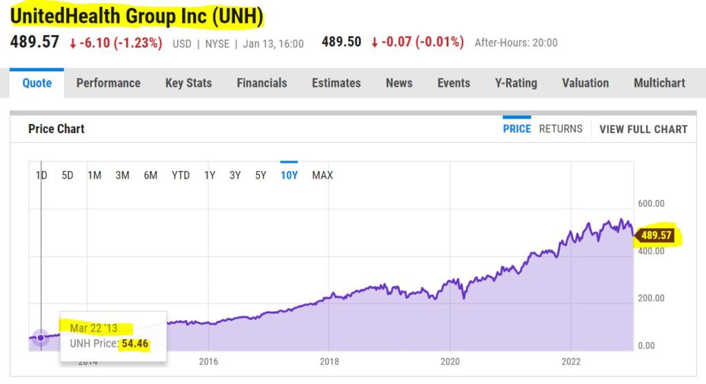unitedhealth group stock price UNH