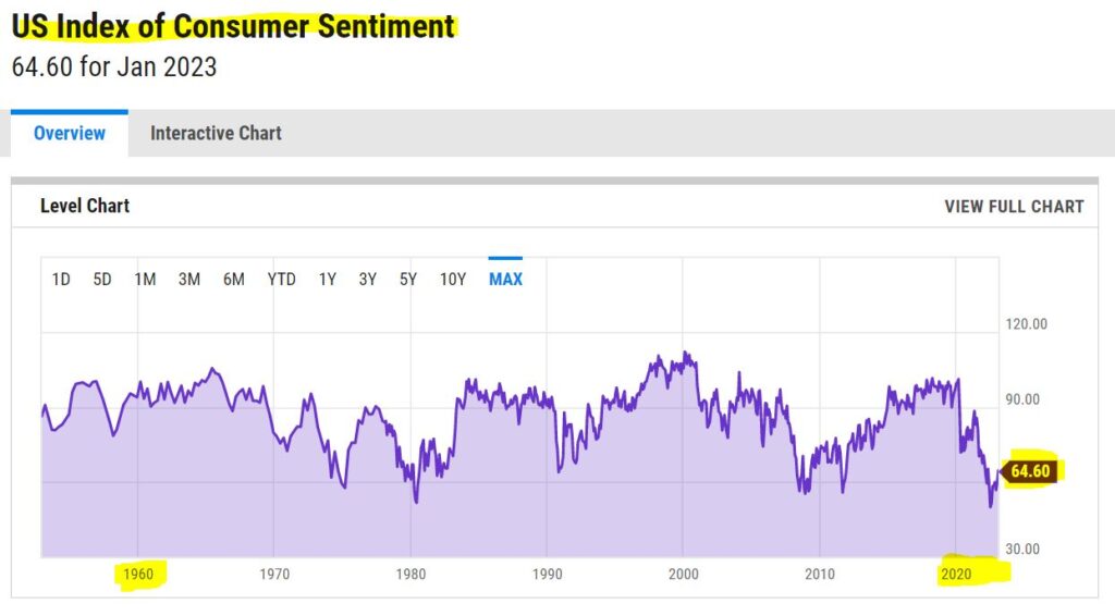 u.s. index of consumer sentiment and confidence