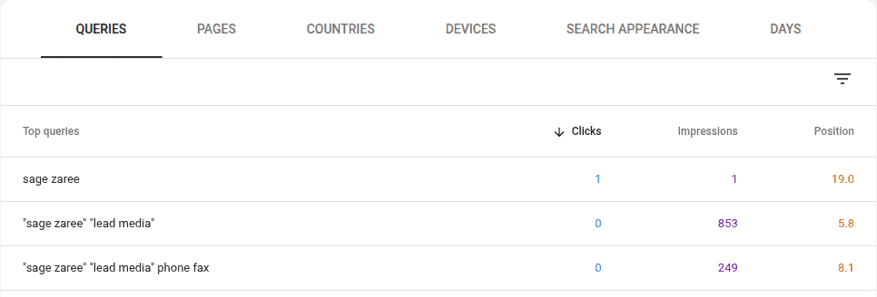 bot impression swarm versus single organic click